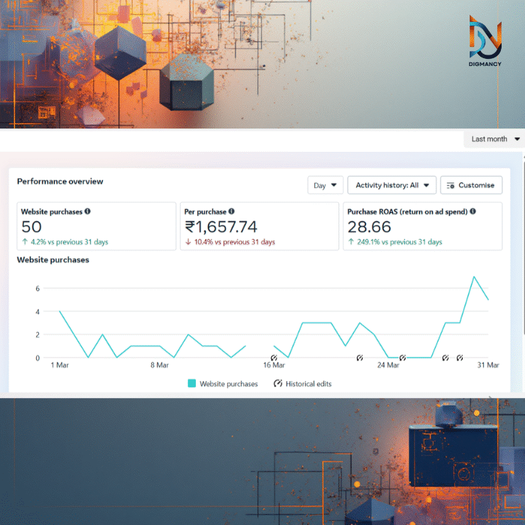 Performance Marketing Secrets | Amazing ROI with Digmancy