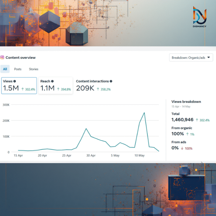SMM Services Power Your Brand Growth | Digmancy