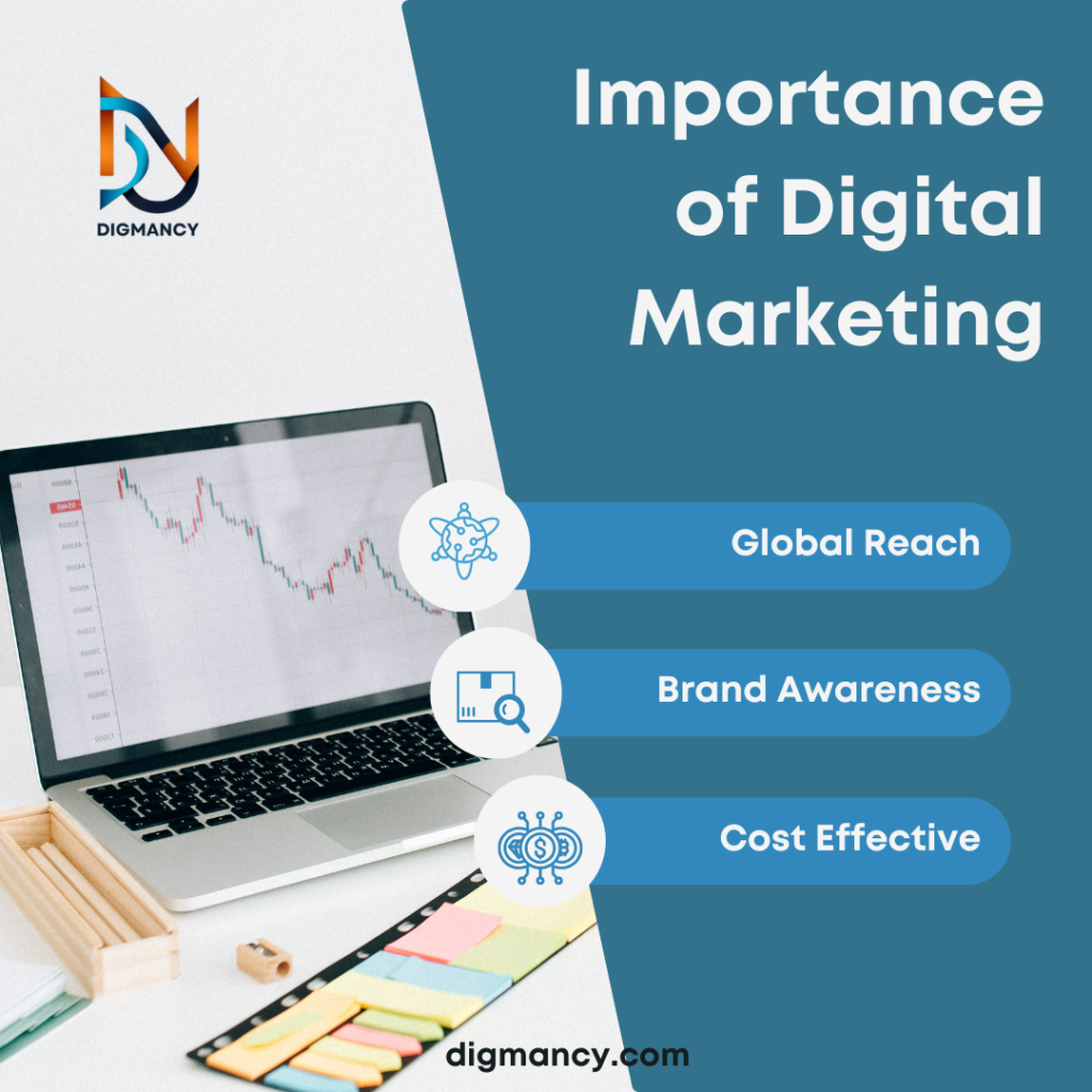 Importance of Digital Marketing