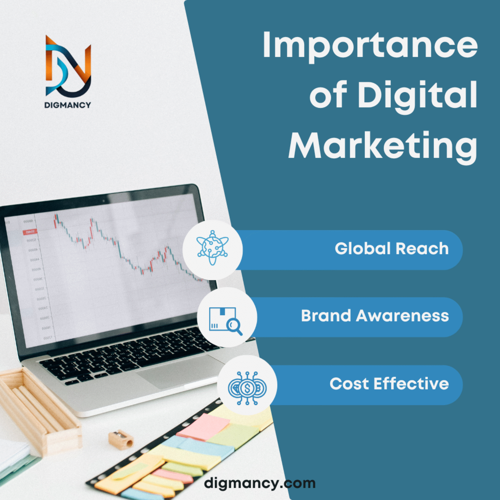 Importance of Digital Marketing