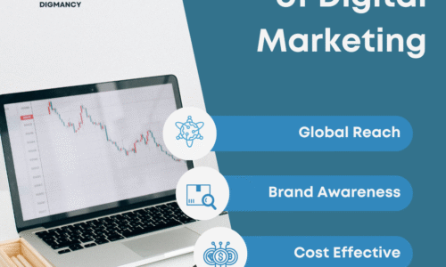Importance of Digital Marketing Services| Digmancy