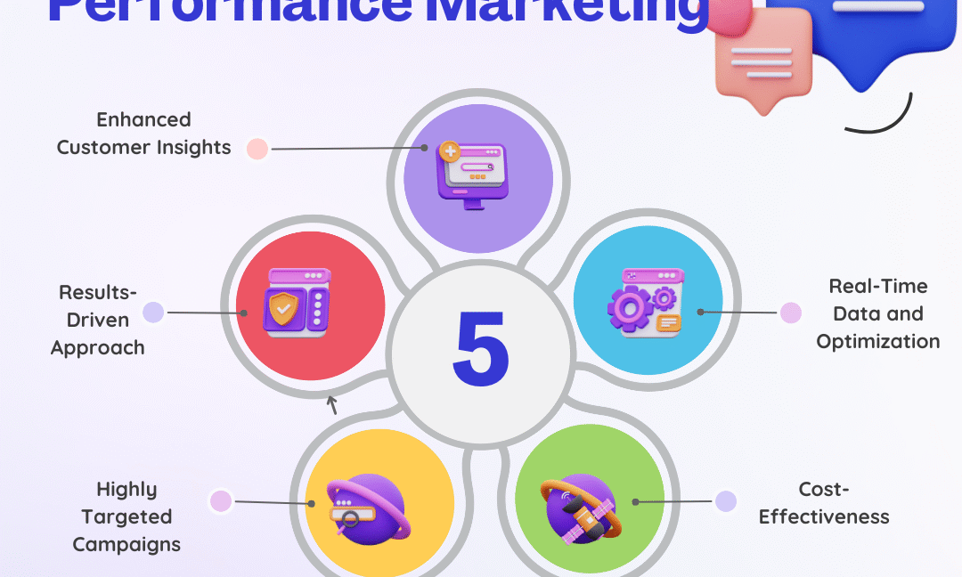 What is performance marketing? Benefits for your business