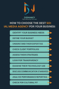 How to Choose the Best Social Media Agency | Digmancy