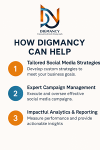 How to Choose the Best Social Media Agency | Digmancy