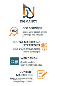 Top 7 Digital Marketing Strategies Every Abroad Study Consultant Should Know