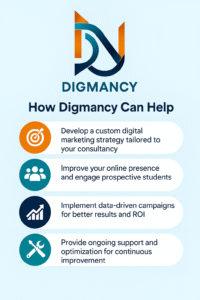 How Digmancy Empowers Abroad Study Consultants