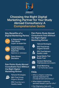 Choosing the Right Digital Marketing Partner for You