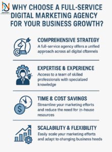 Why Choose a Full-Service Digital Marketing Agency?