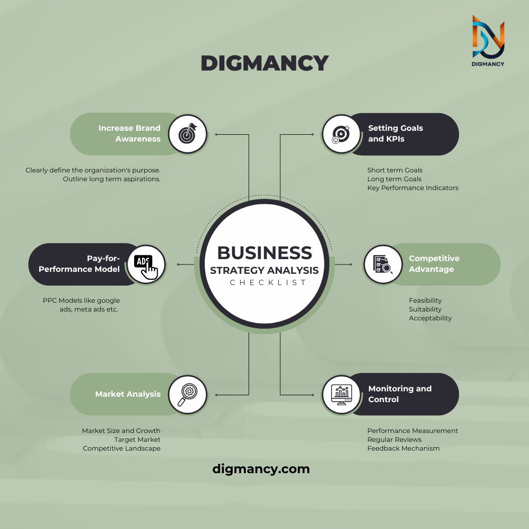performance marketing